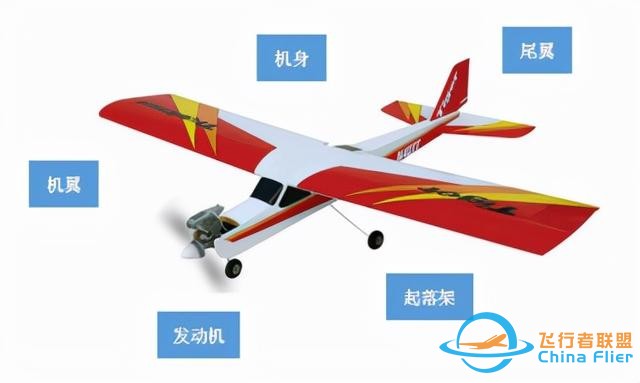 航空模型的基礎知識-1652