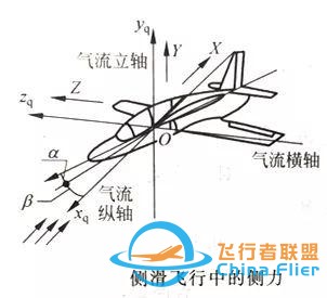 「飛機的故事」飛行力學知識科普087期：側滑-9284