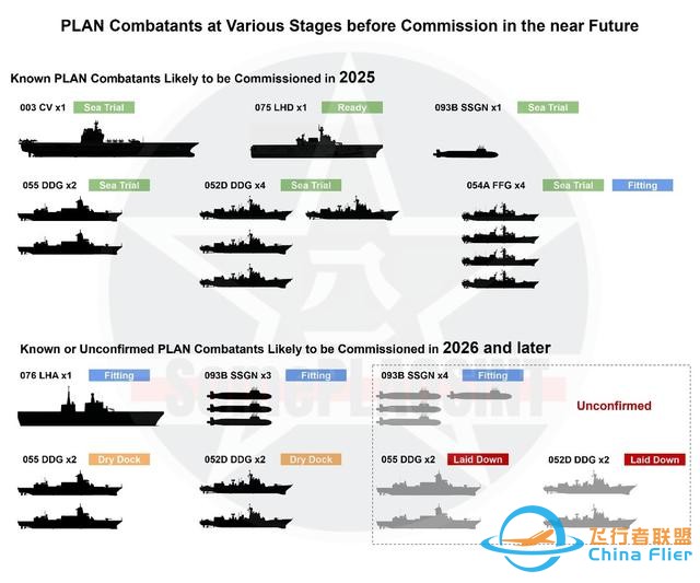 美方拿出準確情報，解放軍2025年憋大招，福建艦等20萬噸艦要服役-7033