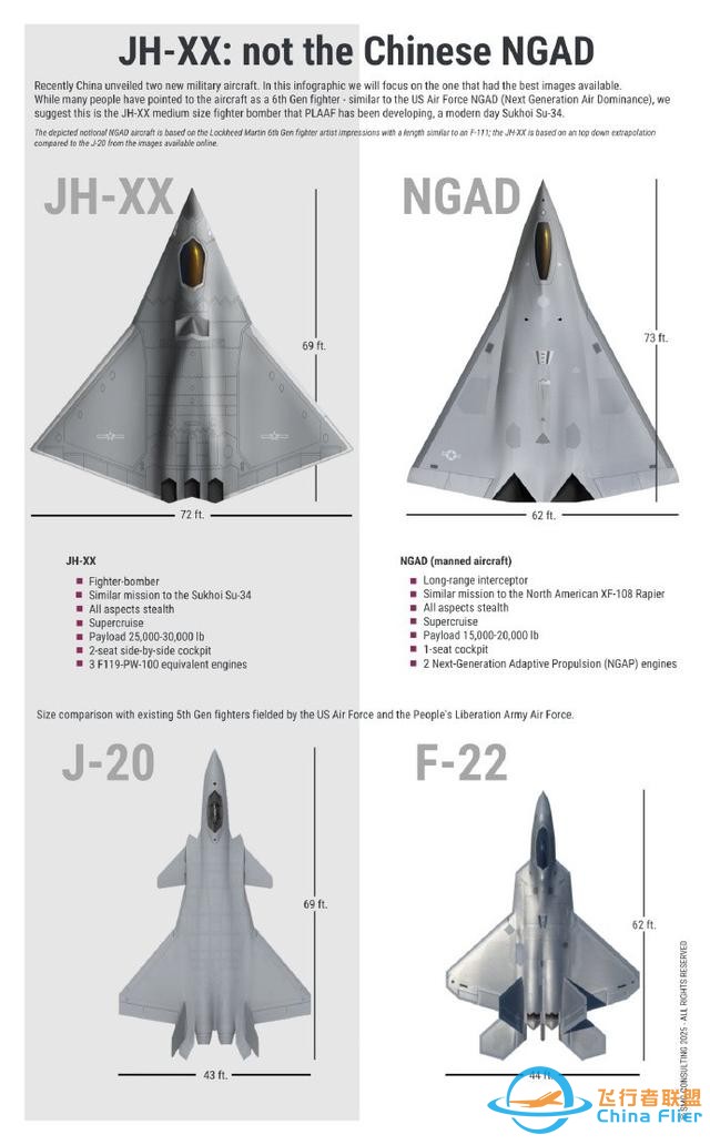 六代機宣告中美軍力對比逆轉？美軍將領下結論：歷史性拐點已到來-3279