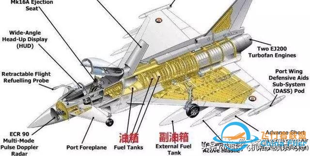 「飛行小知識」關于飛機油箱那些事-6719