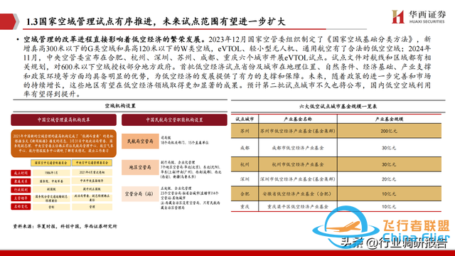 2025年低空經(jīng)濟市場分析報告（6萬億市場即將爆發(fā)）-7888