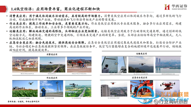2025年低空經(jīng)濟市場分析報告（6萬億市場即將爆發(fā)）-5598