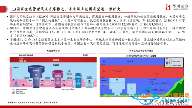 2025年低空經(jīng)濟市場分析報告（6萬億市場即將爆發(fā)）-9327