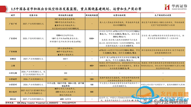 2025年低空經(jīng)濟市場分析報告（6萬億市場即將爆發(fā)）-3752