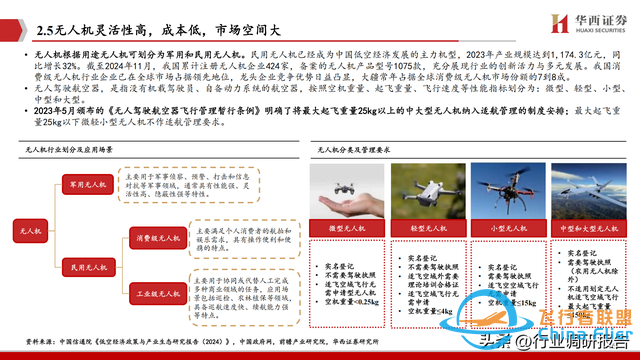 2025年低空經(jīng)濟市場分析報告（6萬億市場即將爆發(fā)）-4003