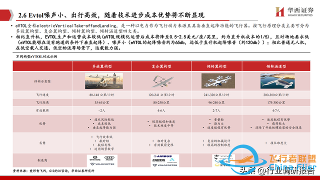 2025年低空經(jīng)濟市場分析報告（6萬億市場即將爆發(fā)）-4661