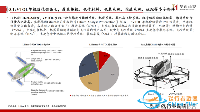 2025年低空經(jīng)濟市場分析報告（6萬億市場即將爆發(fā)）-6063