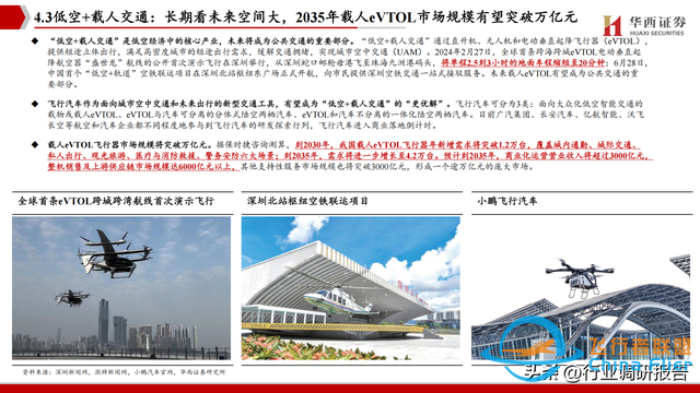 2025年低空經(jīng)濟市場分析報告（6萬億市場即將爆發(fā)）-3947