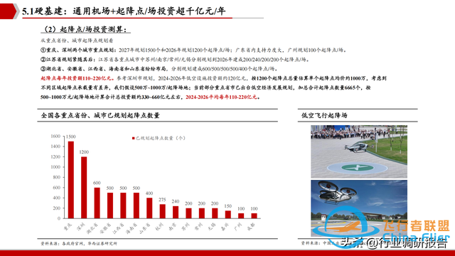 2025年低空經(jīng)濟市場分析報告（6萬億市場即將爆發(fā)）-242