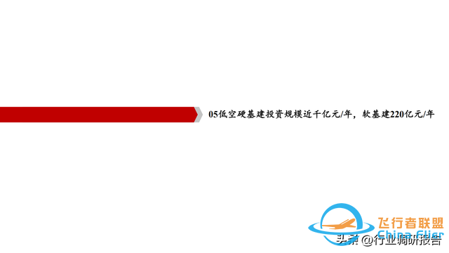 2025年低空經(jīng)濟市場分析報告（6萬億市場即將爆發(fā)）-2564