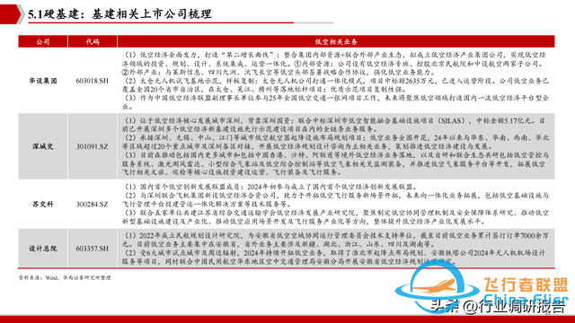 2025年低空經(jīng)濟市場分析報告（6萬億市場即將爆發(fā)）-1873
