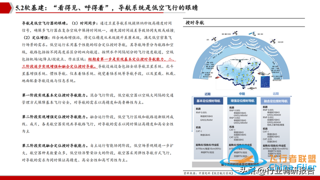 2025年低空經(jīng)濟市場分析報告（6萬億市場即將爆發(fā)）-753