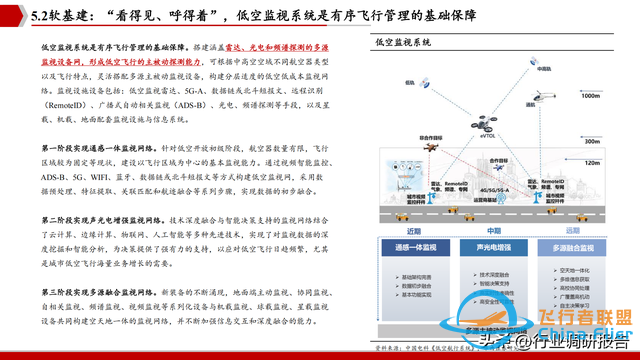 2025年低空經(jīng)濟市場分析報告（6萬億市場即將爆發(fā)）-4831