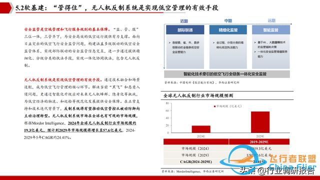 2025年低空經(jīng)濟市場分析報告（6萬億市場即將爆發(fā)）-9349