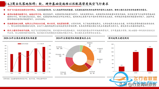 2025年低空經(jīng)濟市場分析報告（6萬億市場即將爆發(fā)）-5086