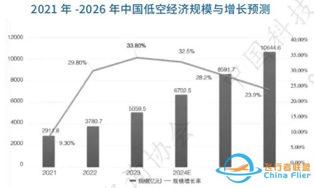 超全！2025低空經濟產業鏈分析（一）：什么是低空經濟？-1889