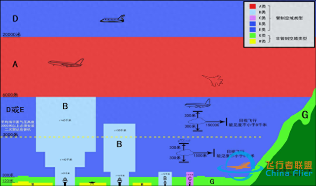 超全！2025低空經濟產業鏈分析（一）：什么是低空經濟？-6350