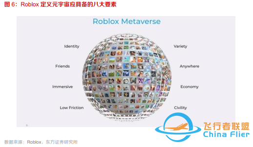 10個問題說清楚，什么是元宇宙-3704