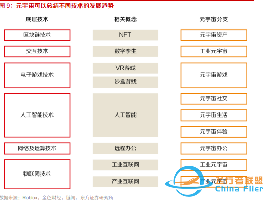 10個問題說清楚，什么是元宇宙-2975