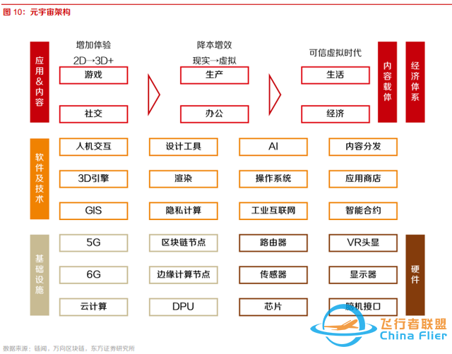 10個問題說清楚，什么是元宇宙-2758