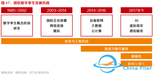 10個問題說清楚，什么是元宇宙-6270
